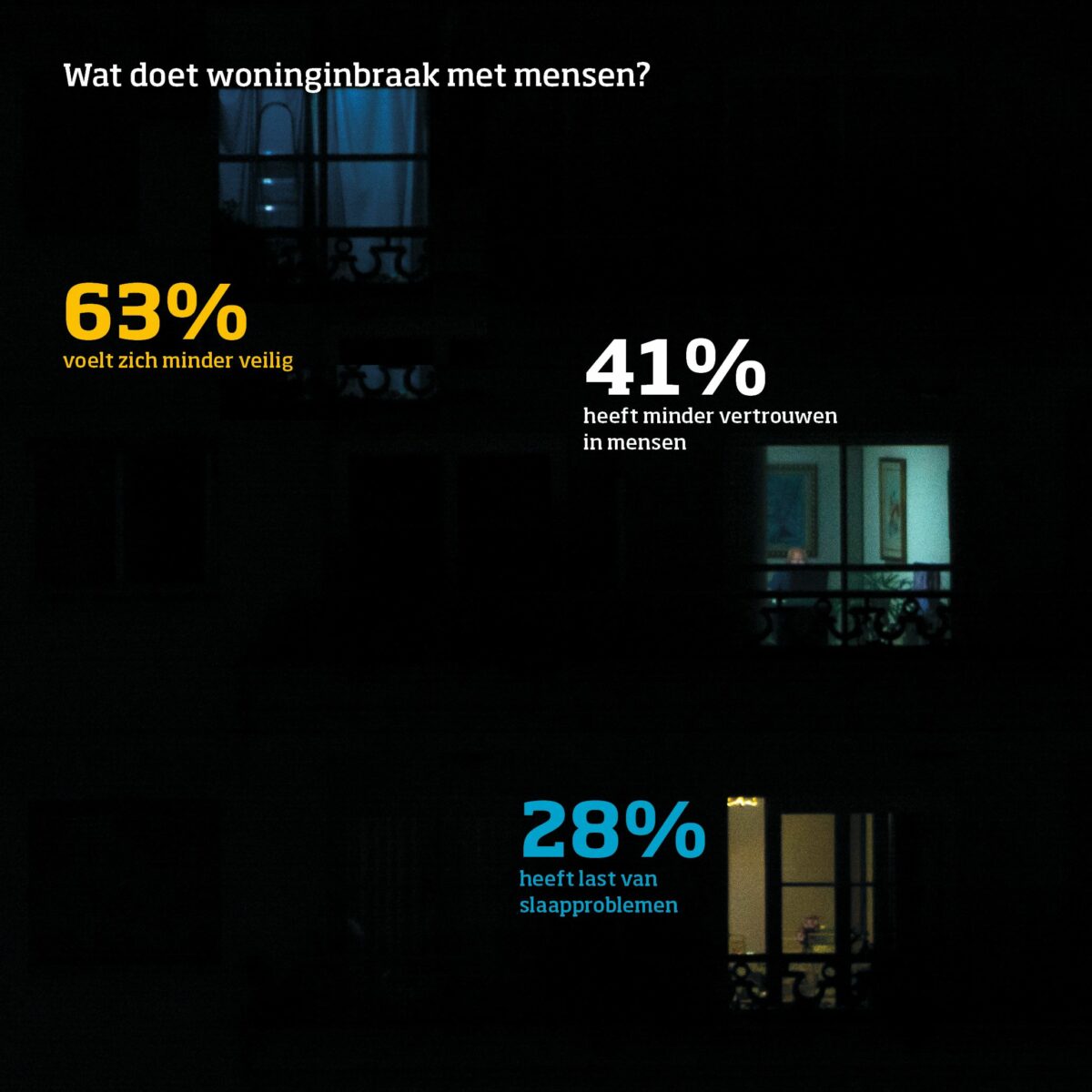 statistieken-inbraak-cbs